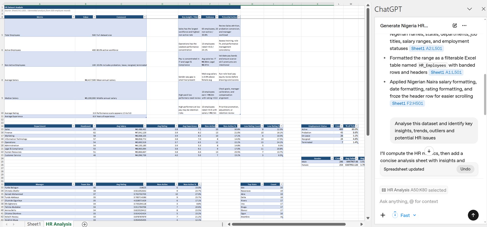 HR Analysis sheet results