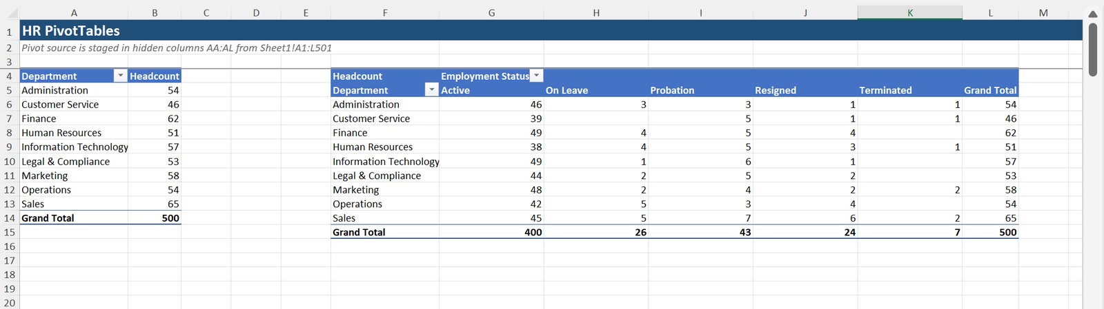 PivotTables for HR insights