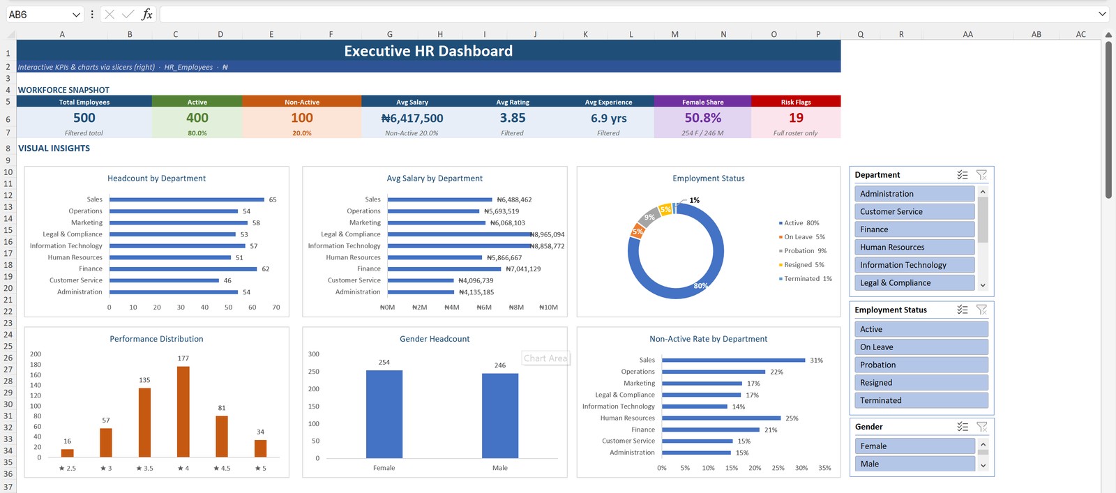 Using AI with Excel: Install ChatGPT, Generate HR Data & Build an Executive Dashboard
